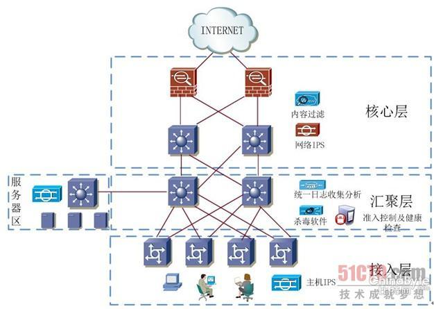 闲谈近似007片子中的APT报复打击事务