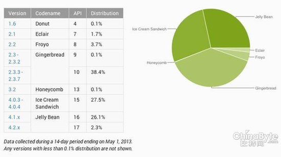 Mobile malware exploding, but only for Android 