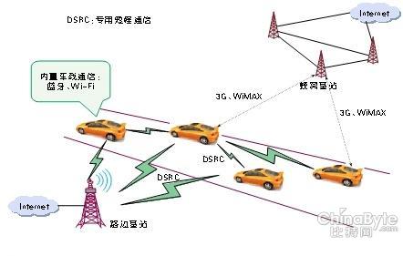 车载信息安然