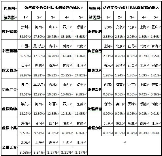 360发布二季度安然陈述：三成网平易近遭木马报复打击