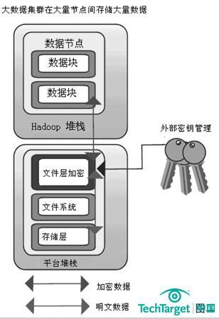 大年夜数据的安然挑战