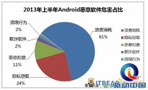 360手机安然陈述:毒王传染七百万人次