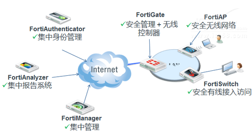 BYOD期间无线安然成企业存眷核心