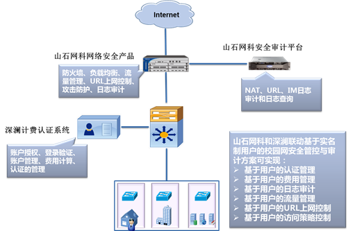 山石网科与深澜发布校园网安然方案