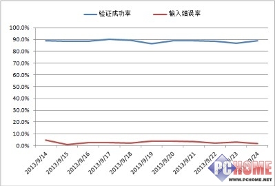 垃圾信息防不堪防 论坛安然若何保卫