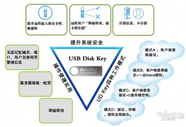 企业私有云安然性全方位解决方案