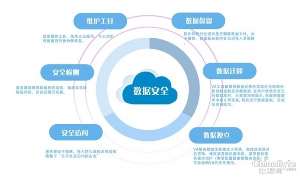 企业私有云安然性全方位解决方案