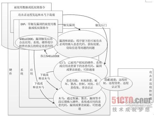 驰名“白帽”方兴解读APT