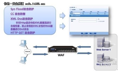 铭冠科技网御星云Web利用安然防护系统