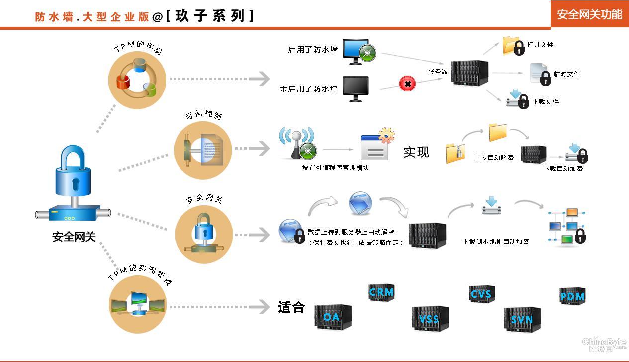 网关.jpg