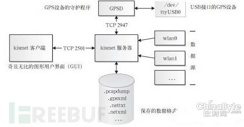 无线安全需要了解的芯片选型、扫描器使用知识