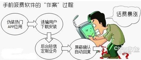 手机吸费