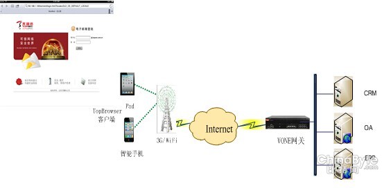 多样化移动安全接入VPN