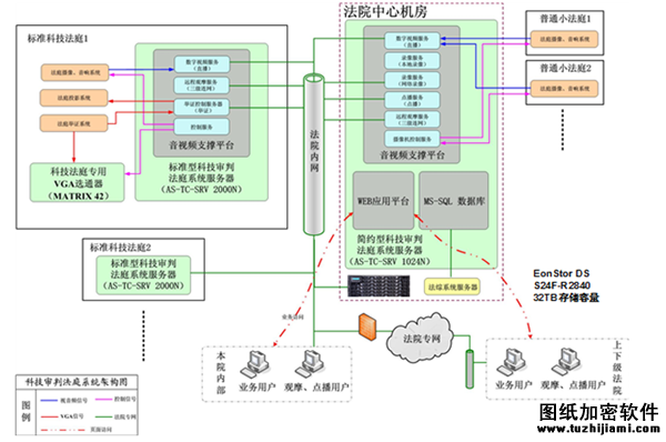 Infortrend EonStor DS助力 丹阳市人平易近法院科技法庭信息扶植