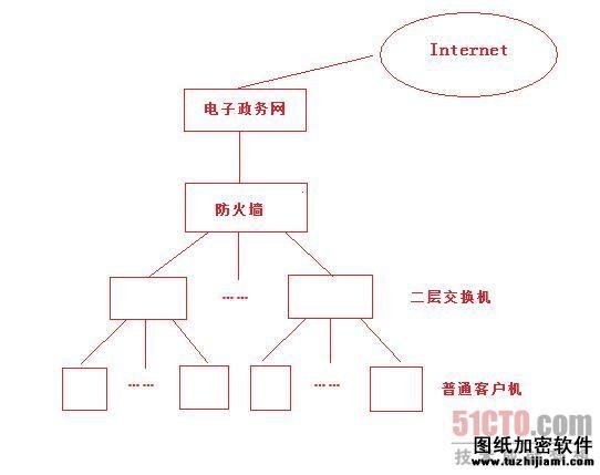 升级组网结构 提升内网安全