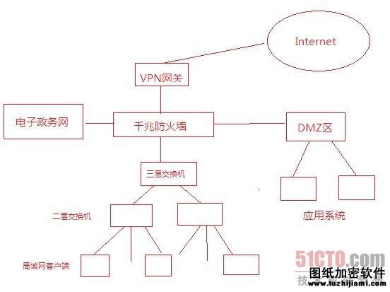 升级组网结构 提升内网安全