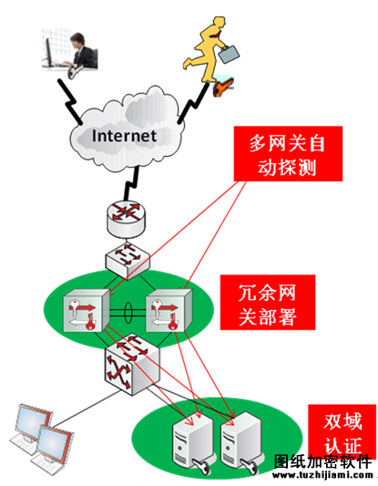 智能加密技术为社区邮政业务保驾护航