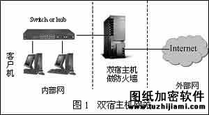 三种流行防火墙配置方案分析（图一）