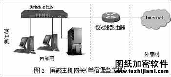 三种流行防火墙配置方案分析（图二）