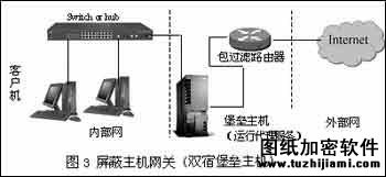 三种流行防火墙配置方案分析（图三）