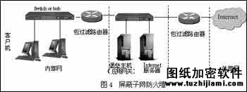 三种流行防火墙配置方案分析（图四）