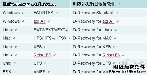 数据安全：达思涉密数据痕迹清除工具