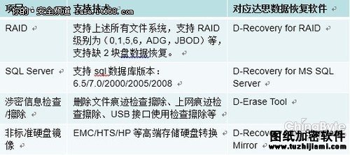 数据安全：达思涉密数据痕迹清除工具