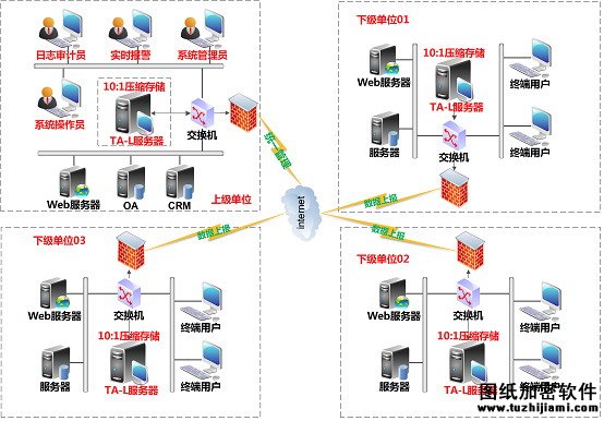 信息社会变革下大数据面临安全新挑战