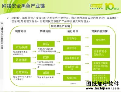 警惕盗号木马:您的余额不足 请及时续费